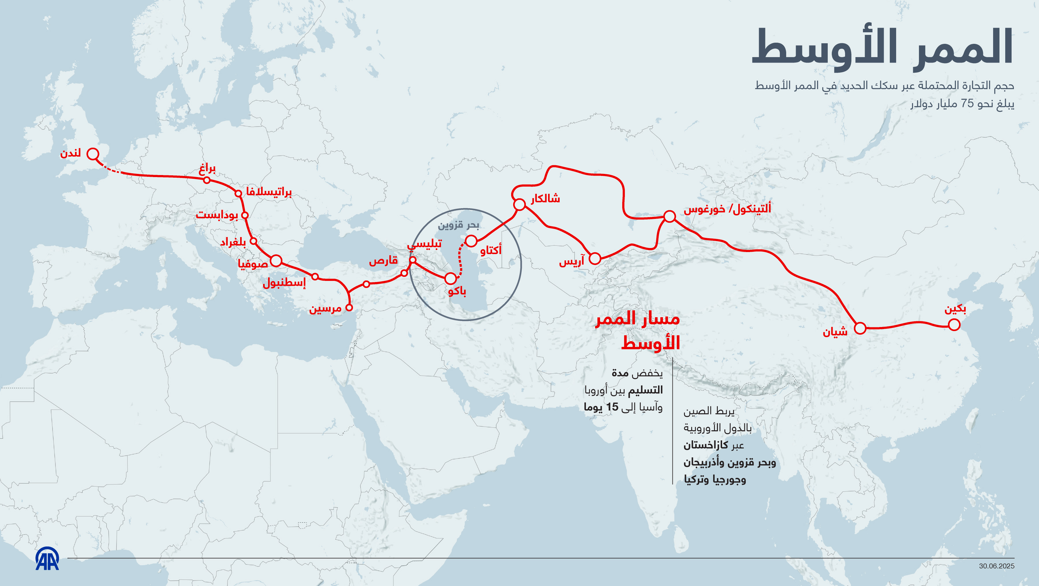 الممر الأوسط