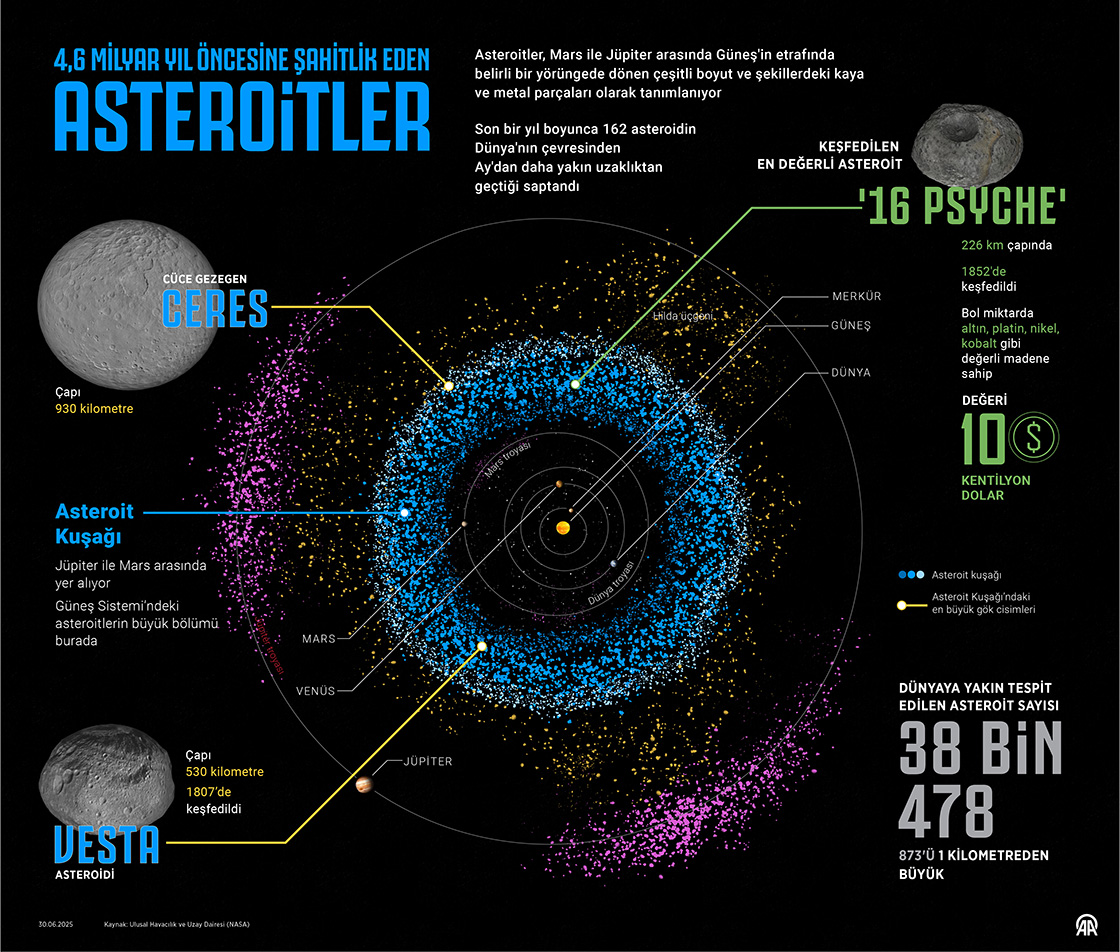 Asteroitler