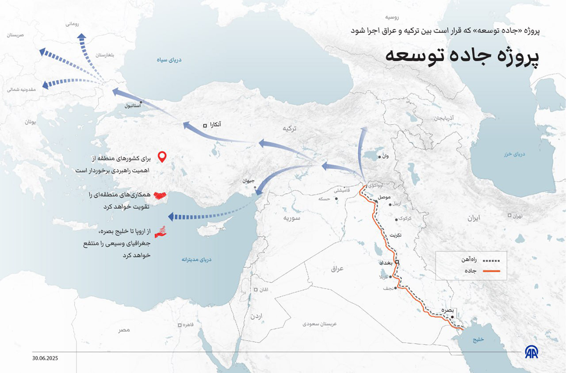  جاده توسعه