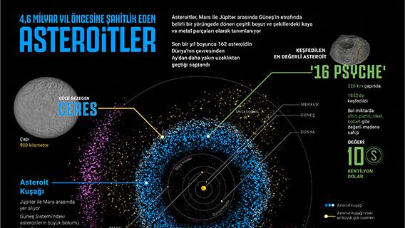 Asteroitler
