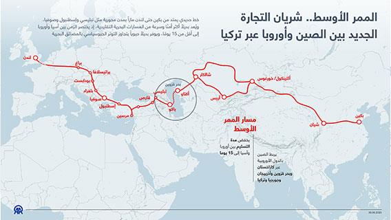إنفوجرافيك
