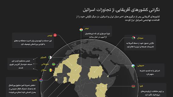 نگرانی کشورهای آفریقایی از تجاوزات اسرائیل