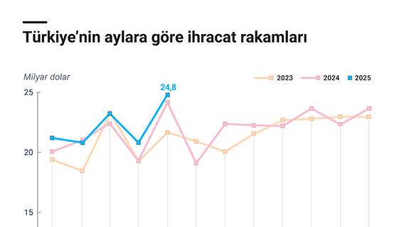 İnfografik