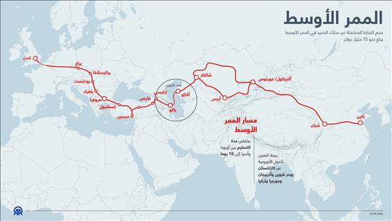 الممر الأوسط