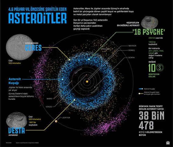 Asteroitler
