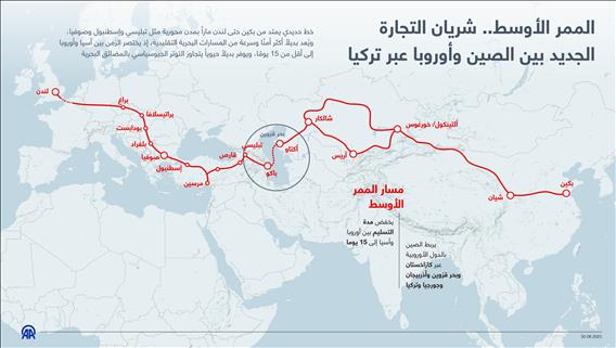 الممر الأوسط.. شريان التجارة الجديد بين الصين وأوروبا عبر تركيا