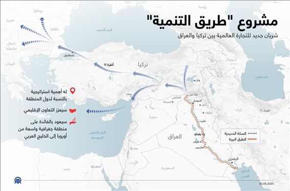 مشروع "طريق التنمية"
