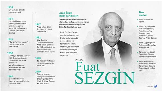 Unutulmuş bilim mirasının izini süren bir alim: Fuat Sezgin