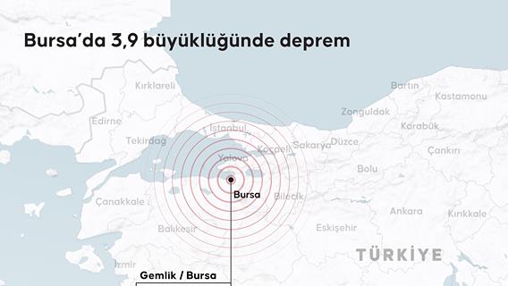 Bursa’da 3,9 büyüklüğünde deprem