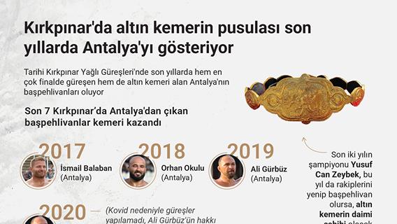 Kırkpınar'da altın kemerin pusulası son yıllarda Antalya'yı gösteriyor