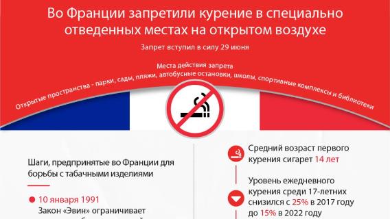 Во Франции запретили курение в специально отведенных местах на открытом воздухе