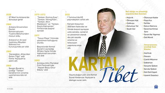 İnfografik