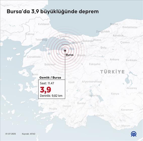 Bursa’da 3,9 büyüklüğünde deprem