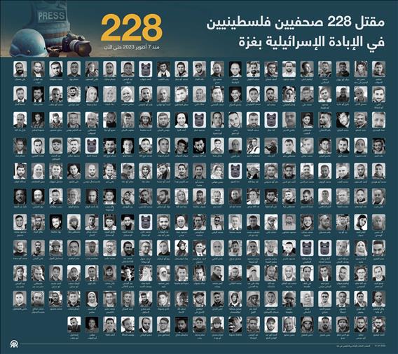 مقتل 228 صحفيين فلسطينيين في الإبادة الإسرائيلية بغزة