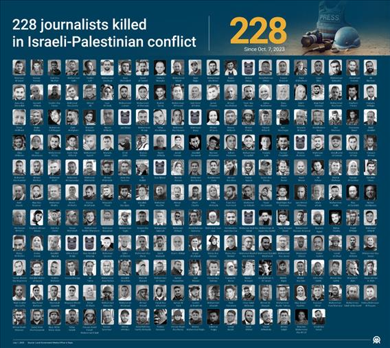 228 journalists killed  in Israeli-Palestinian conflict