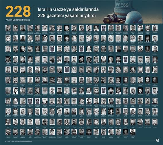 İsrail'in Gazze'ye saldırılarında 228 gazeteci yaşamını yitirdi