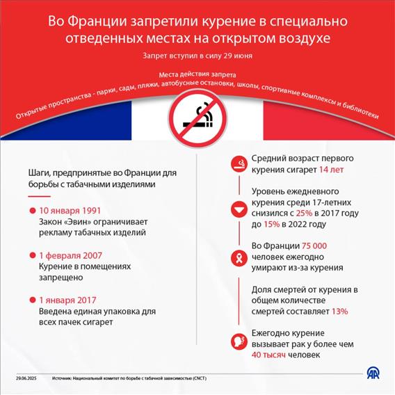 Во Франции запретили курение в специально отведенных местах на открытом воздухе