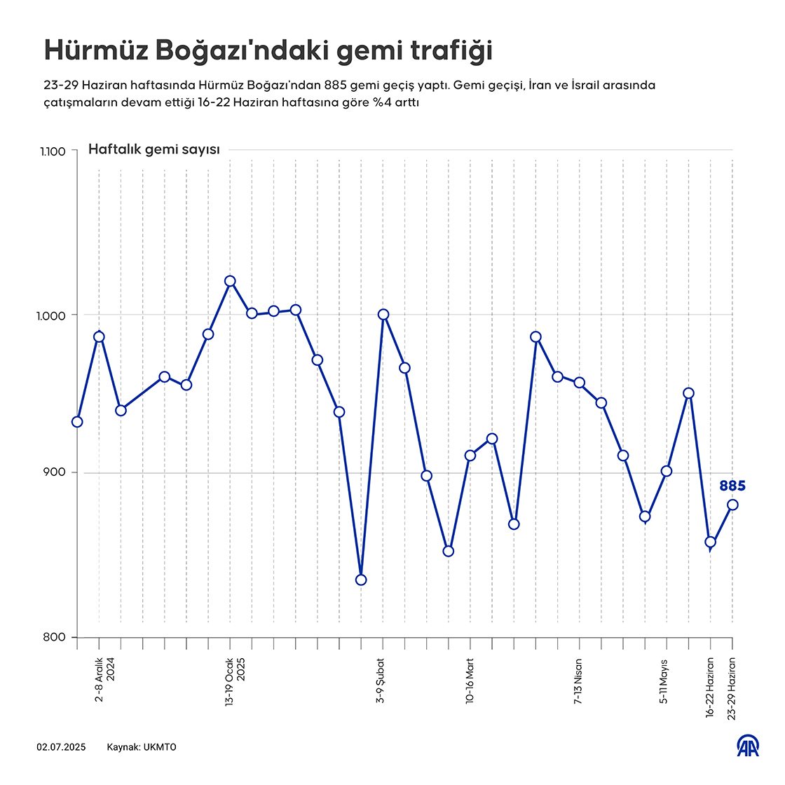 Hürmüz Boğazı'ndaki gemi trafiği