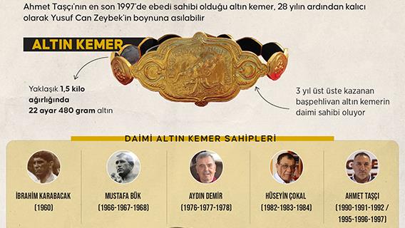 Kırkpınar'da "altın kemer" 28 yıl sonra sürekli sahibini bulabilir