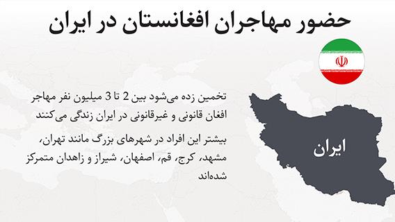 وضعیت مهاجران افغانستان در ایران: آمار، چالش‌ها و سیاست‌ها
