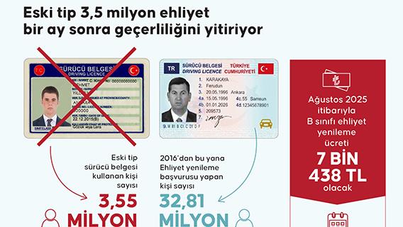Eski tip 3,5 milyon ehliyet bir ay sonra geçerliliğini yitiriyor