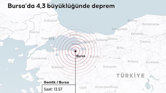 Bursa'da 4.3 Büyüklüğünde Deprem