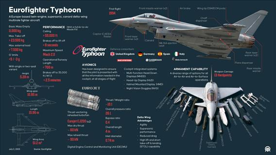 Eurofighter Typhoon