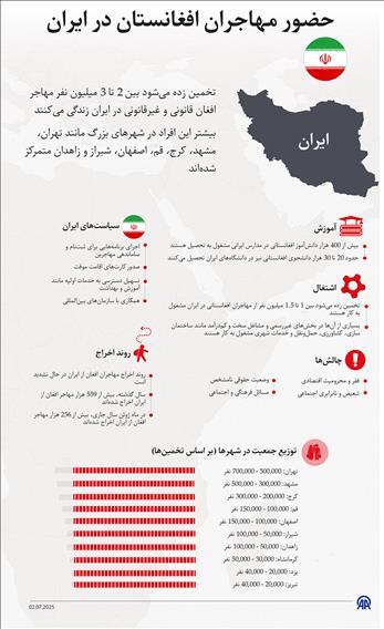 وضعیت مهاجران افغانستان در ایران: آمار، چالش‌ها و سیاست‌ها