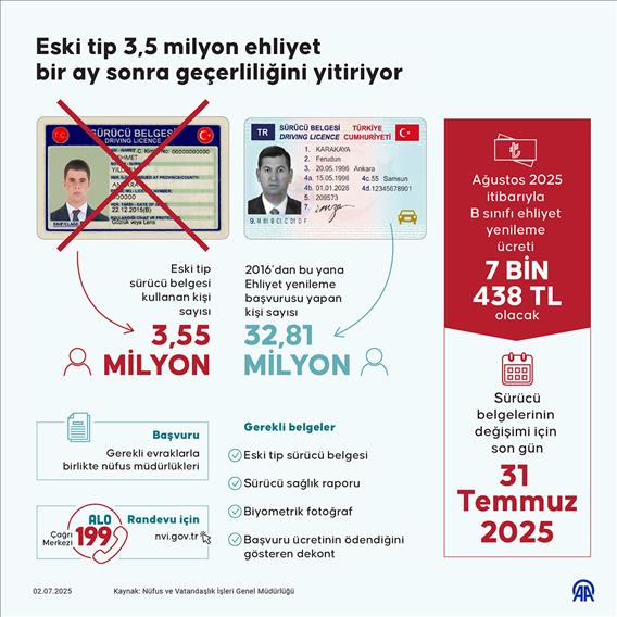 Eski tip 3,5 milyon ehliyet bir ay sonra geçerliliğini yitiriyor