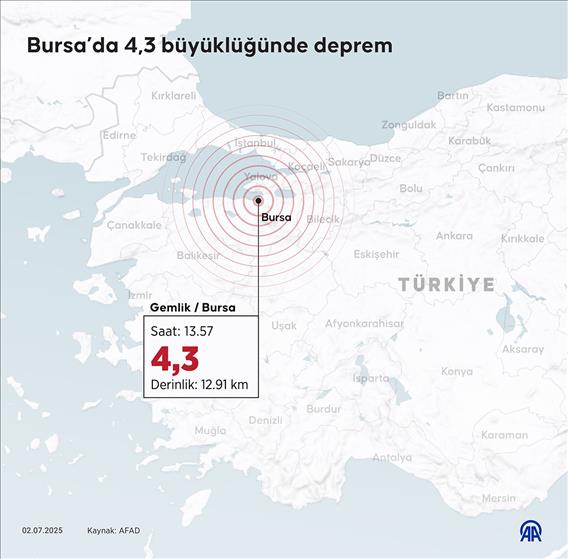 Bursa'da 4.3 Büyüklüğünde Deprem