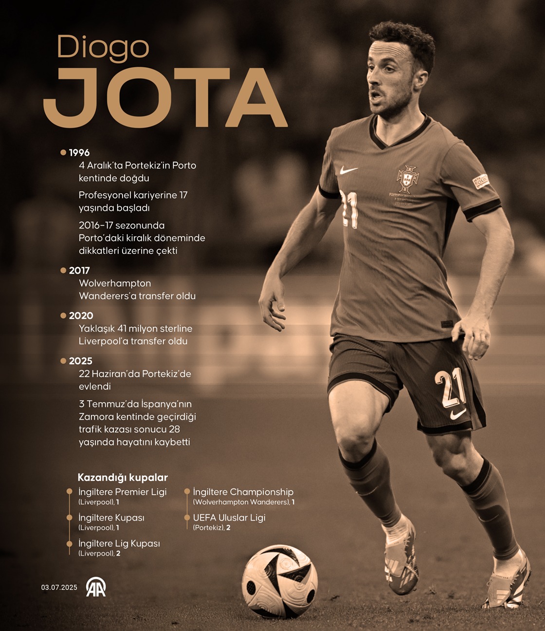 Liverpool'un yıldız futbolcusu Diogo Jota trafik kazasında hayatını kaybetti