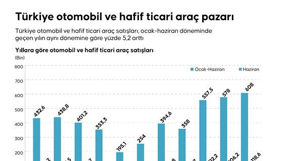 İnfografik