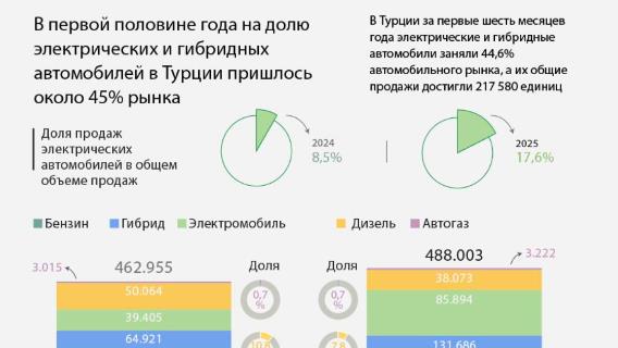 инфографика