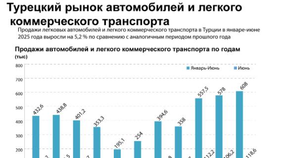 инфографика