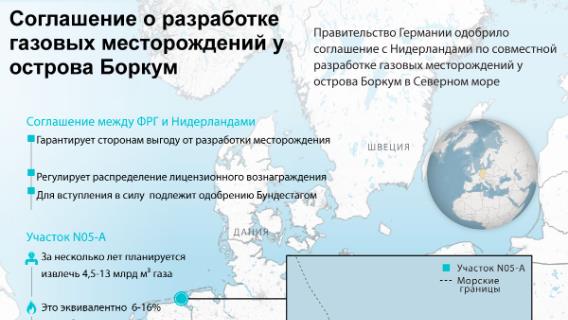инфографика