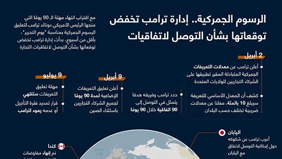 الرسوم الجمركية.. إدارة ترامب تخفض توقعاتها بشأن التوصل لاتفاقيات