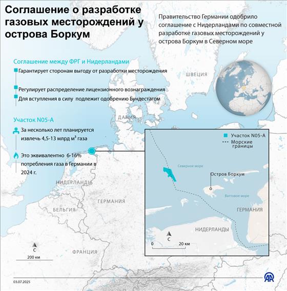 Соглашение о разработке газовых месторождений у острова Боркум