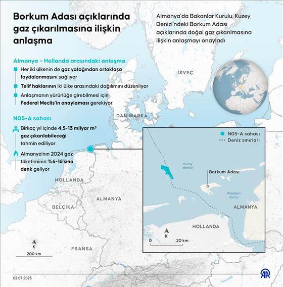 Borkum Adası açıklarında gaz çıkarılmasına ilişkin anlaşma