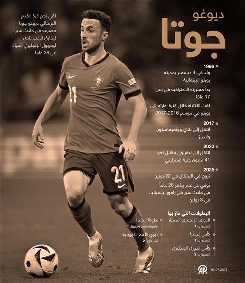 ديوغو جوتا
