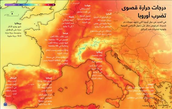 درجات حرارة قصوى تضرب أوروبا
