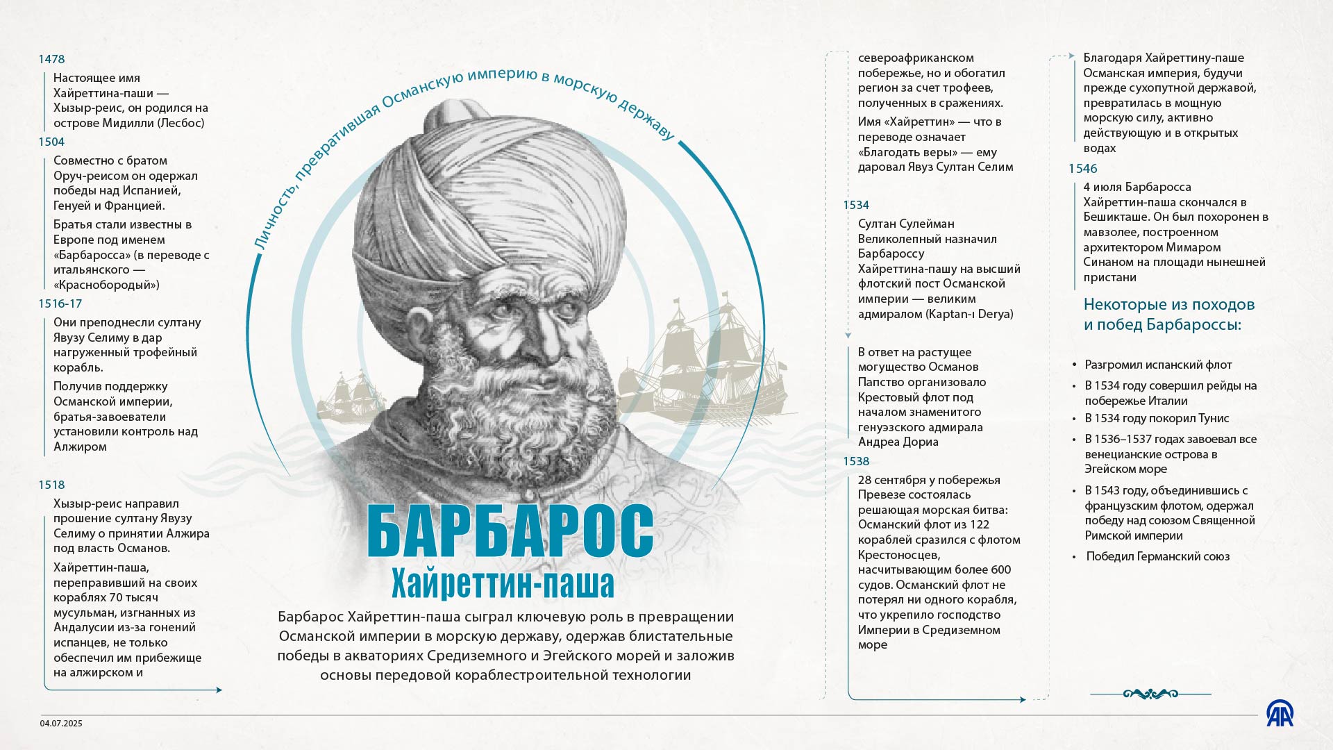 Барбарос Хайреттин-паша