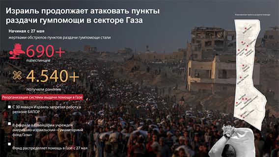 Израиль продолжает атаковать пункты раздачи гумпомощи в секторе Газа