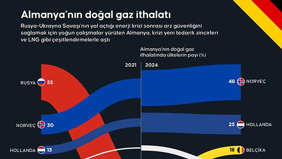 İnfografik
