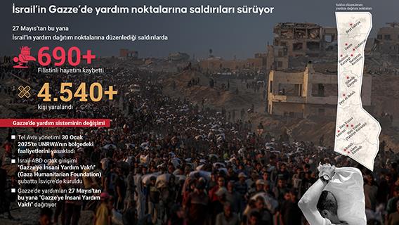 İsrail’in Gazze’de yardım noktalarına saldırıları sürüyor