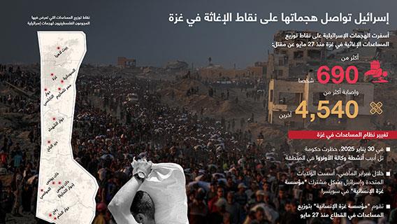 إسرائيل تواصل هجماتها على نقاط الإغاثة في غزة