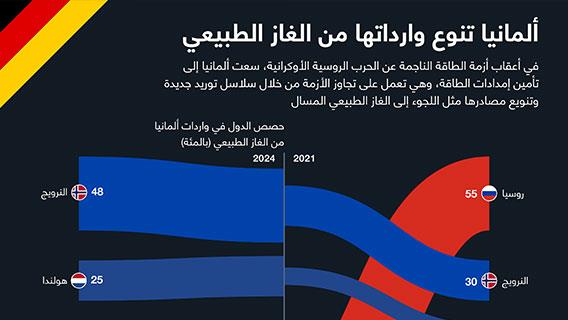 ألمانيا تنوع وارداتها من الغاز الطبيعي