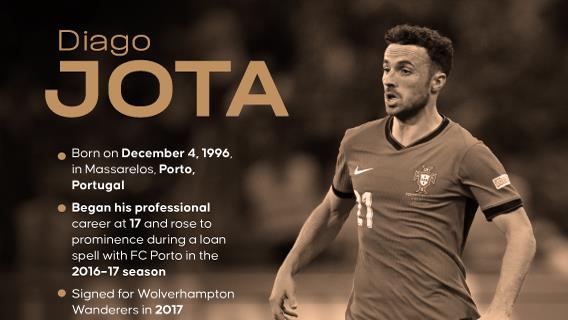 Portugal and Liverpool Forward Dies Aged 28