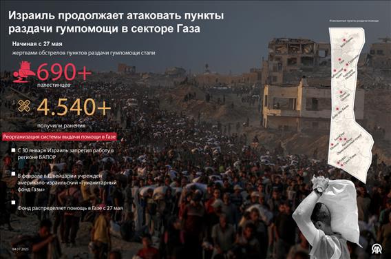 Израиль продолжает атаковать пункты раздачи гумпомощи в секторе Газа