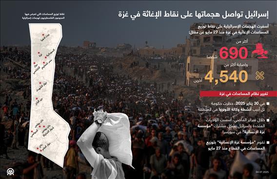 إسرائيل تواصل هجماتها على نقاط الإغاثة في غزة