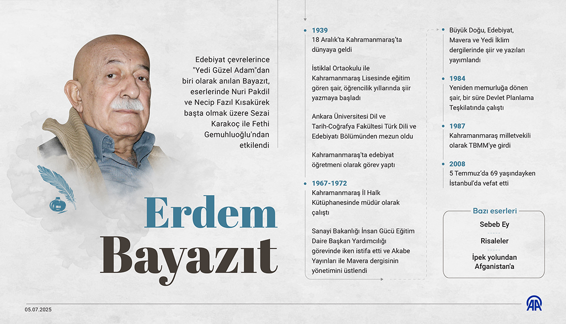 Modern Türk şiirinin coşkun kalemi: Erdem Bayazıt